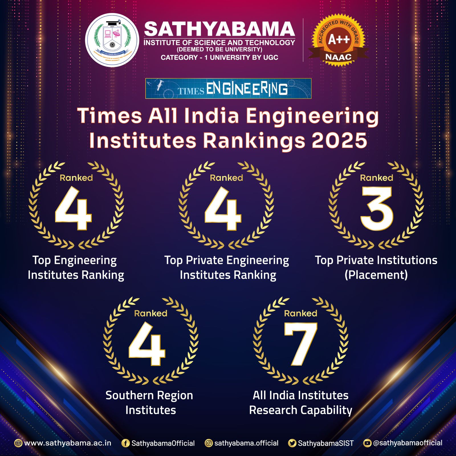 Home Sathyabama Institute Of Science And Technology Deemed To Be Home sathyabama institute of science and technology deemed to be